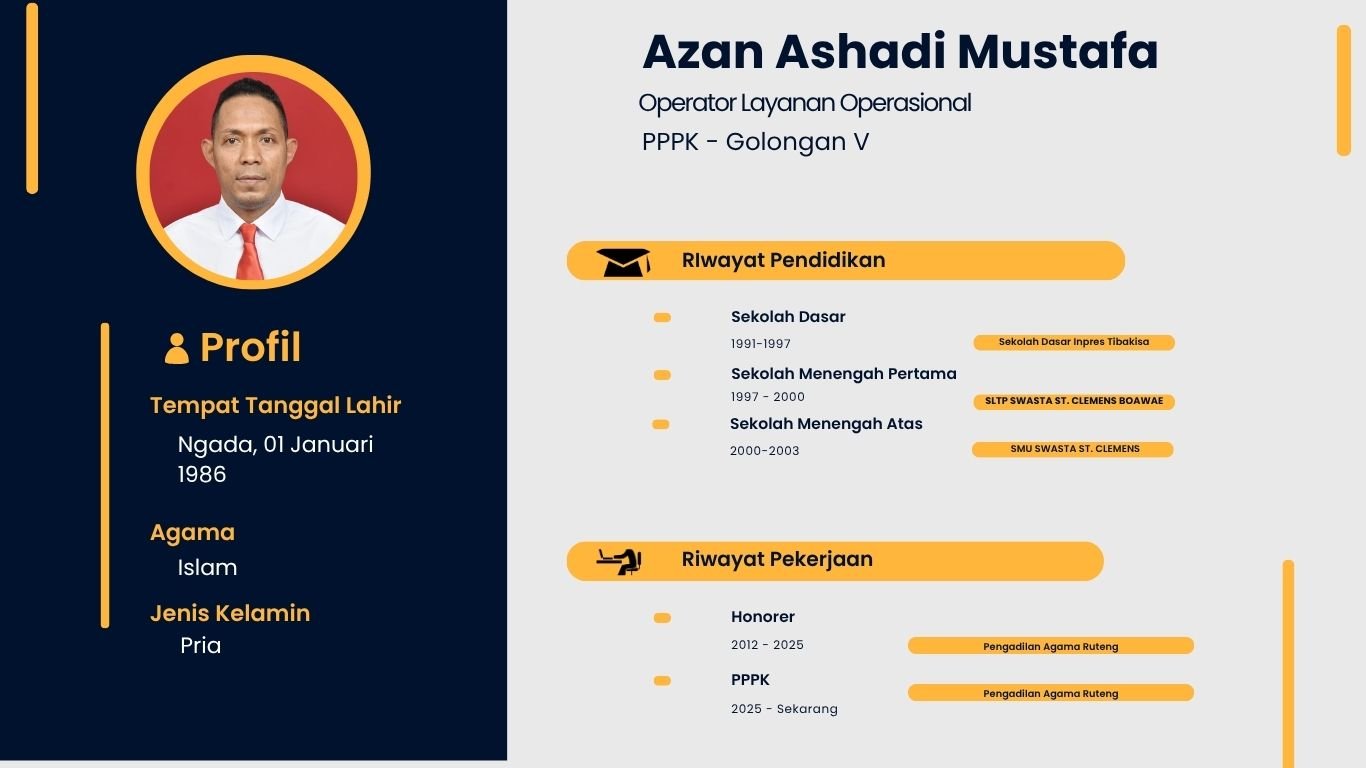 Profil Aparatur azan baru
