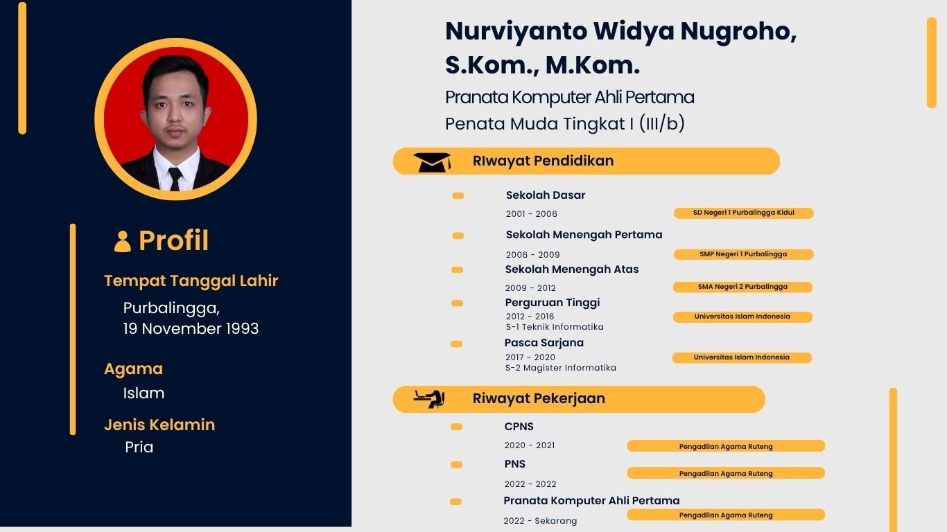Profil Nugroho