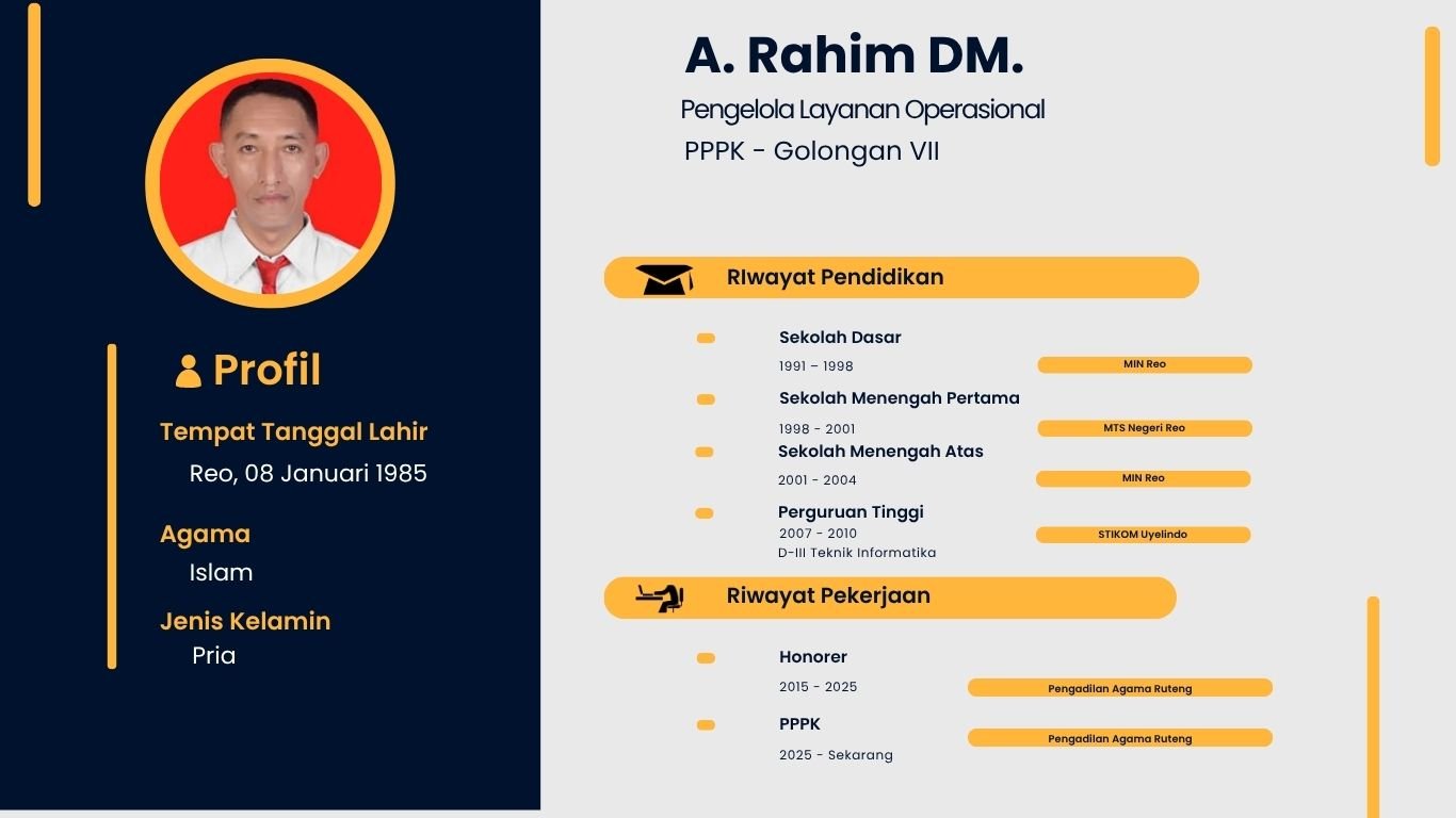 Profil RahimDM