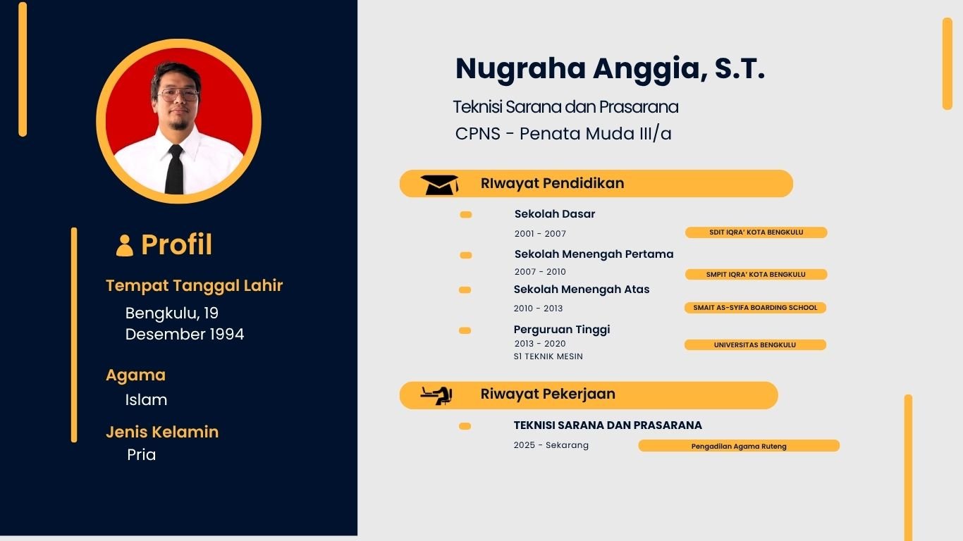 Profil aang