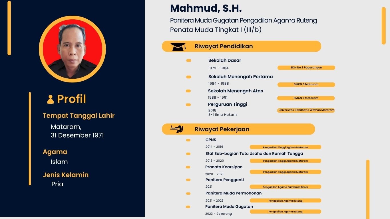Profil mahmud
