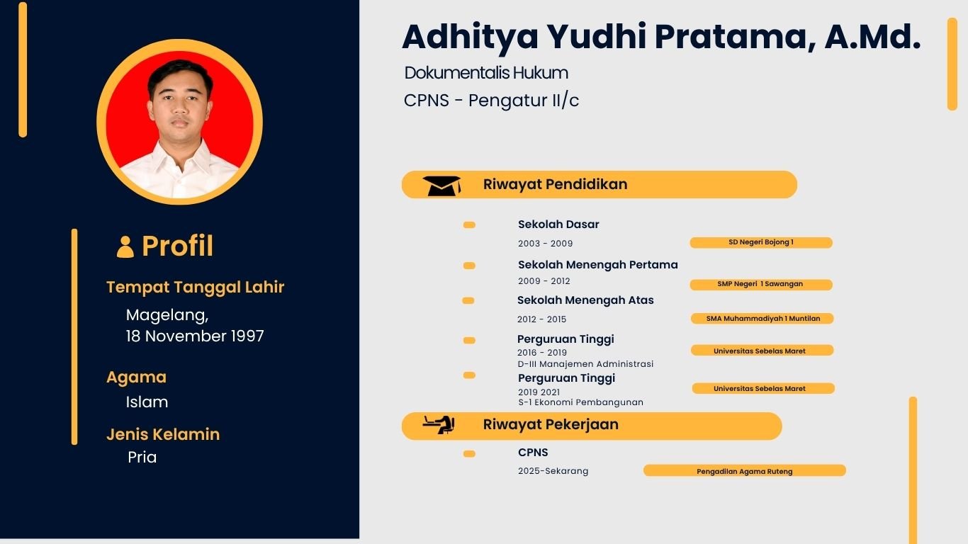Profil yudhi