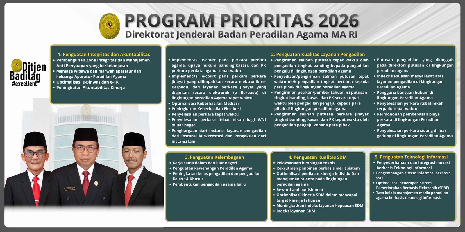 Program Prioritas Ditjen Badilag 2026 11zon 5