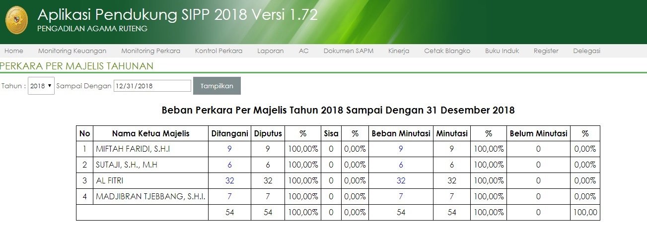 Perkara Zero Ruteng 2018
