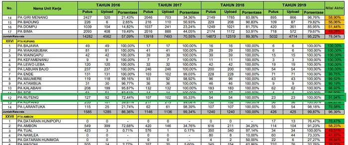 direktori putusan Pengadilan Agama Ruteng