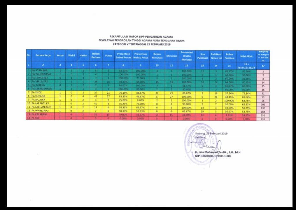 publikasi putusan PA Ruteng